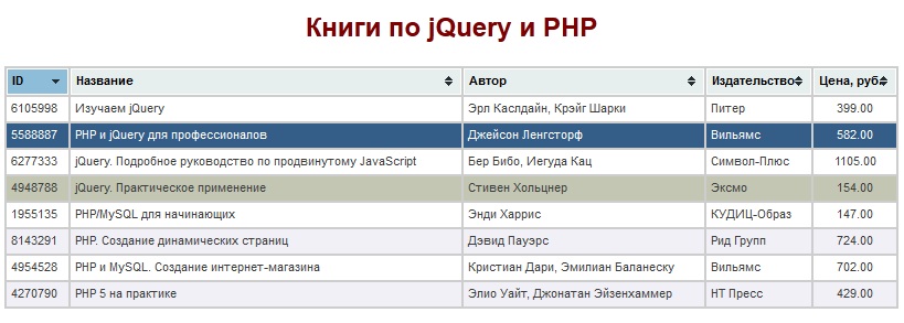 Книги по jQuery и PHP